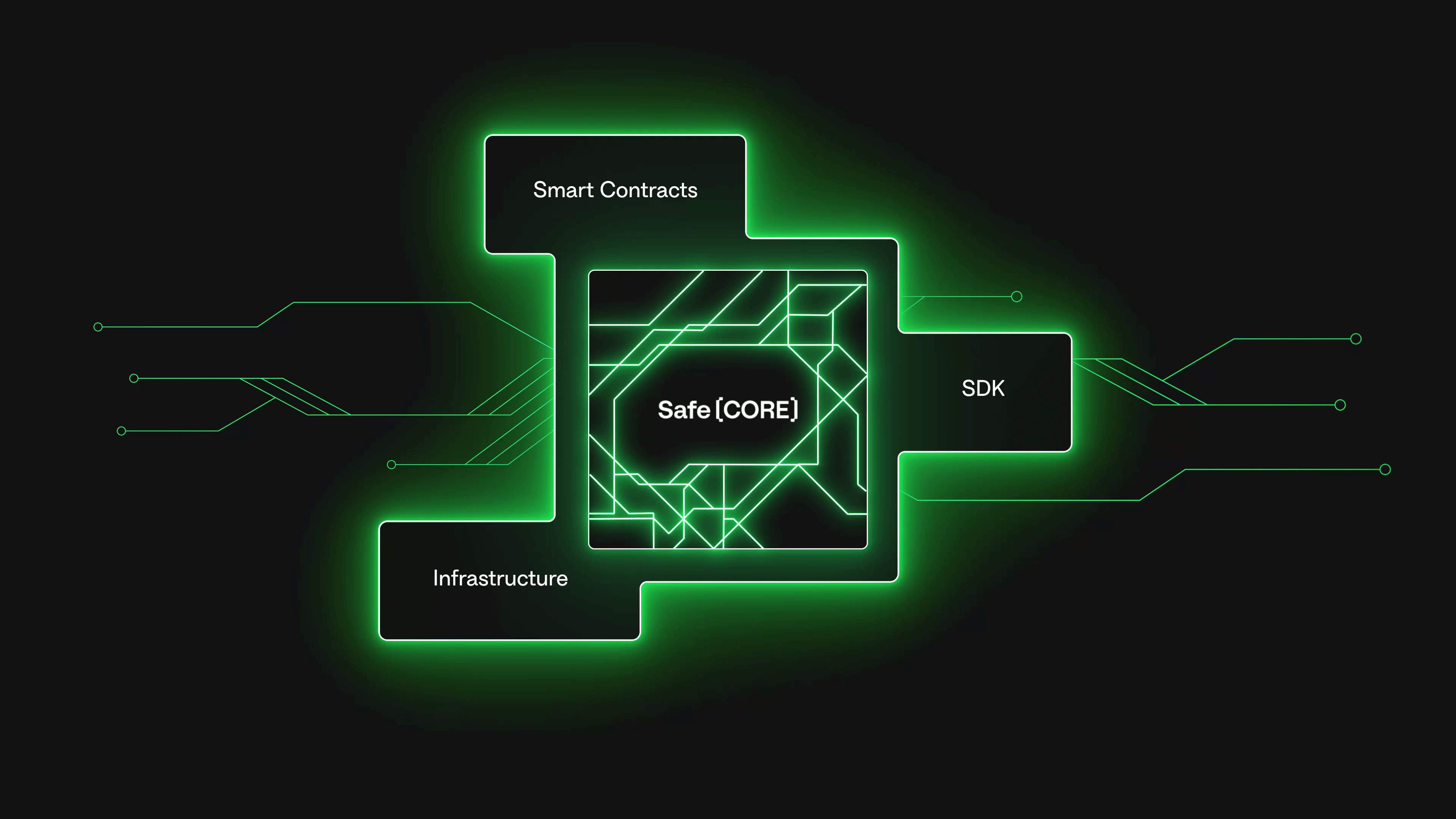 Safe Core Overview