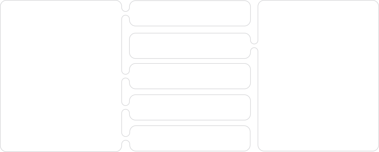 Block shapes